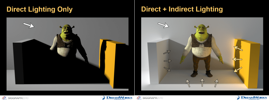 Finding Next-Gen – Part I – The Need For Robust (and Fast) Global Illumination in&nbsp;Games